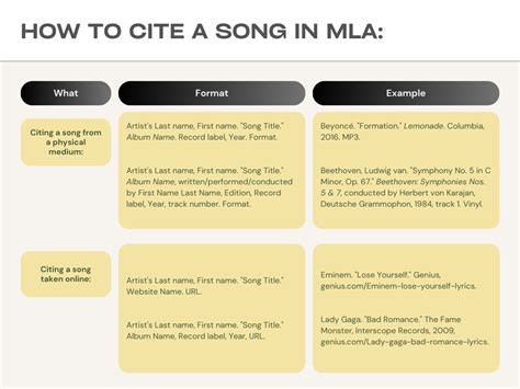 how to cite music in mla and the role of music in shaping human emotions