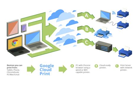 how to print images from google on phone: exploring the world of cloud computing and mobile printing