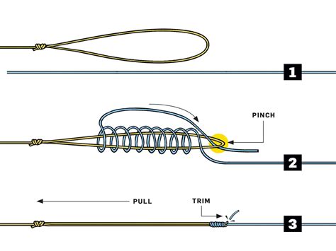 How to Tie Leader Onto Braid: A Detailed Exploration of Techniques and Considerations