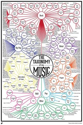 what is a reference track in music and how does it influence the development of new genres?