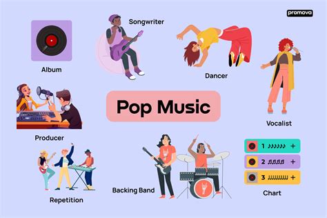 what is most accurate about the audience for pop music? pop music often reflects the societal values of its time.