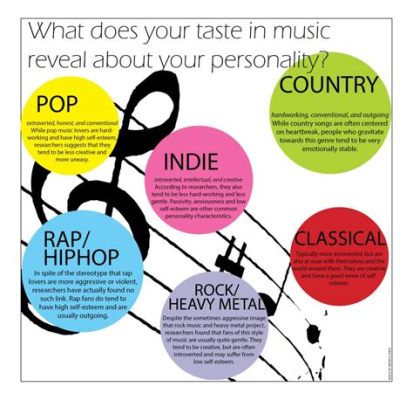 what your music taste says about you quiz: which genre reveals your innermost desires?